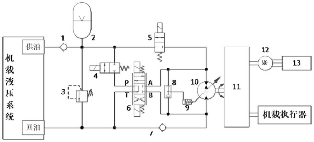 Airborne energy storage hydraulic system and method for bidirectional conversion of electric energy and hydraulic pressure