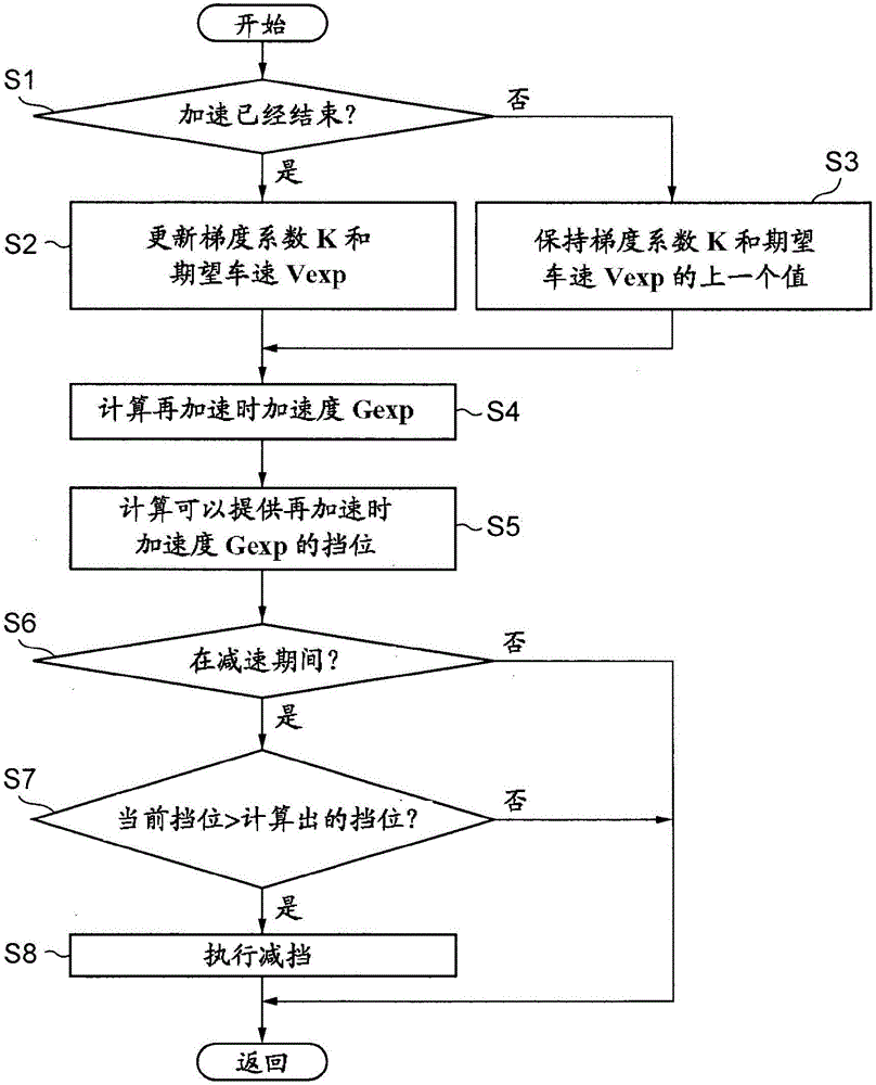 Driving force control system for vehicle