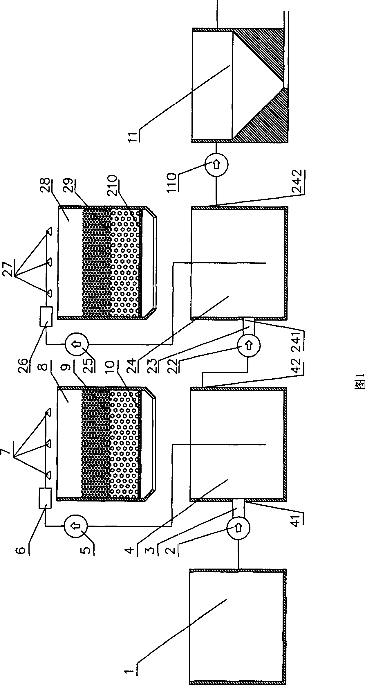 Sewage treatment technology process and equipment