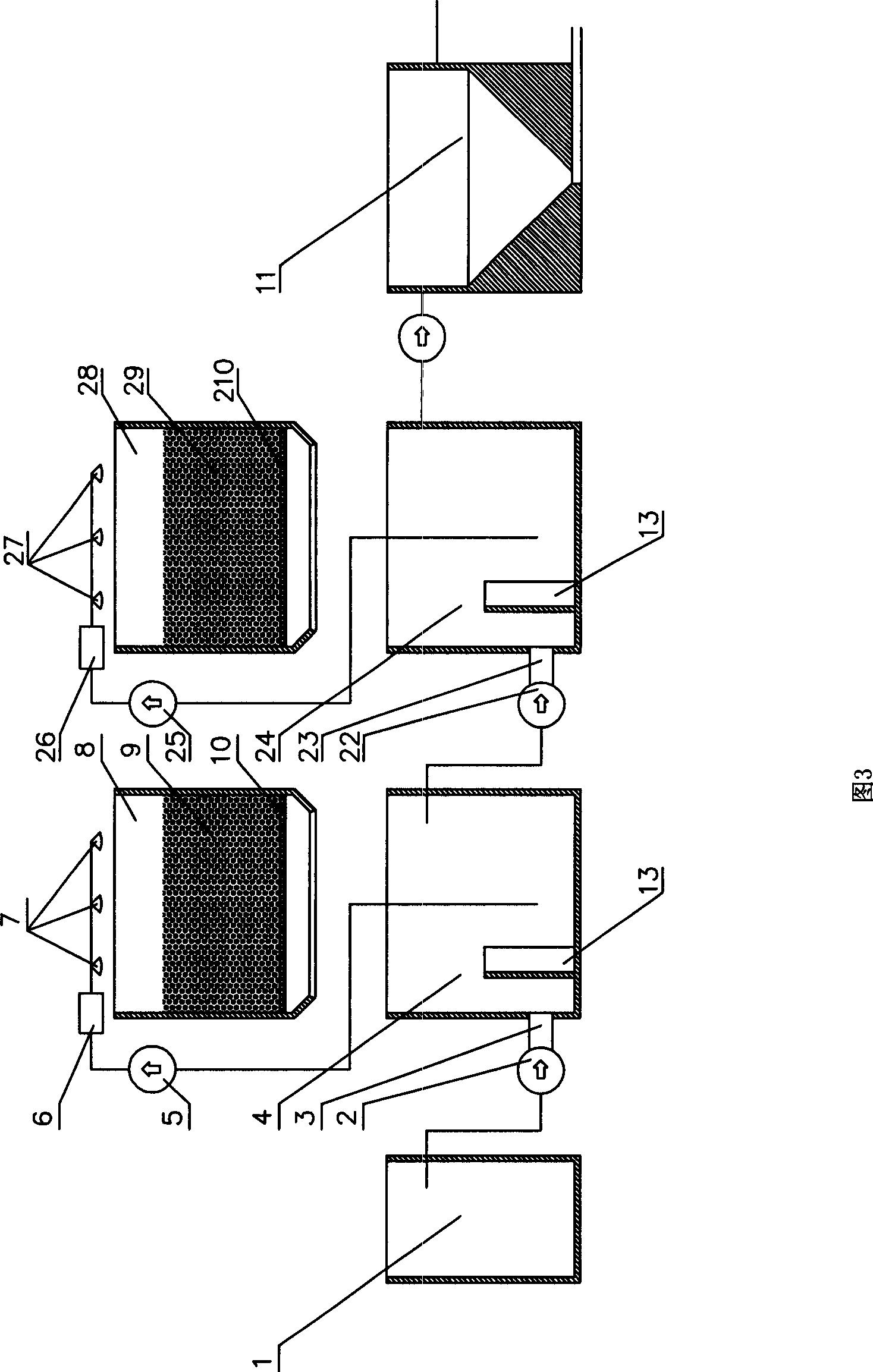 Sewage treatment technology process and equipment