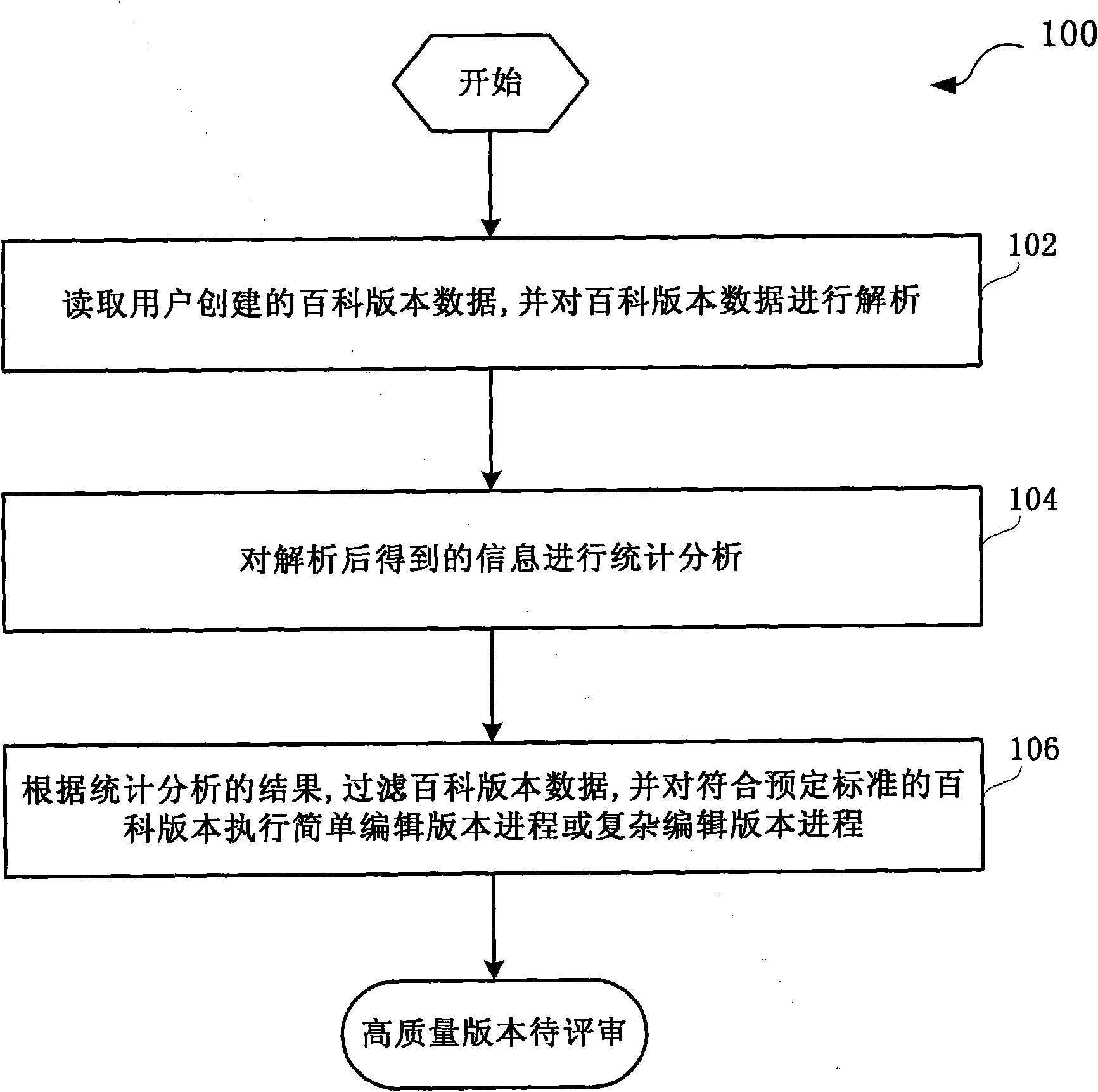 Method and system for screening high-quality versions
