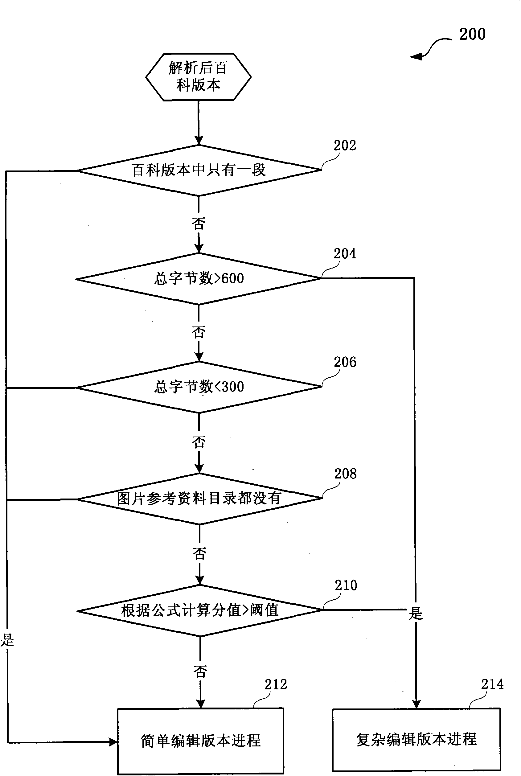 Method and system for screening high-quality versions