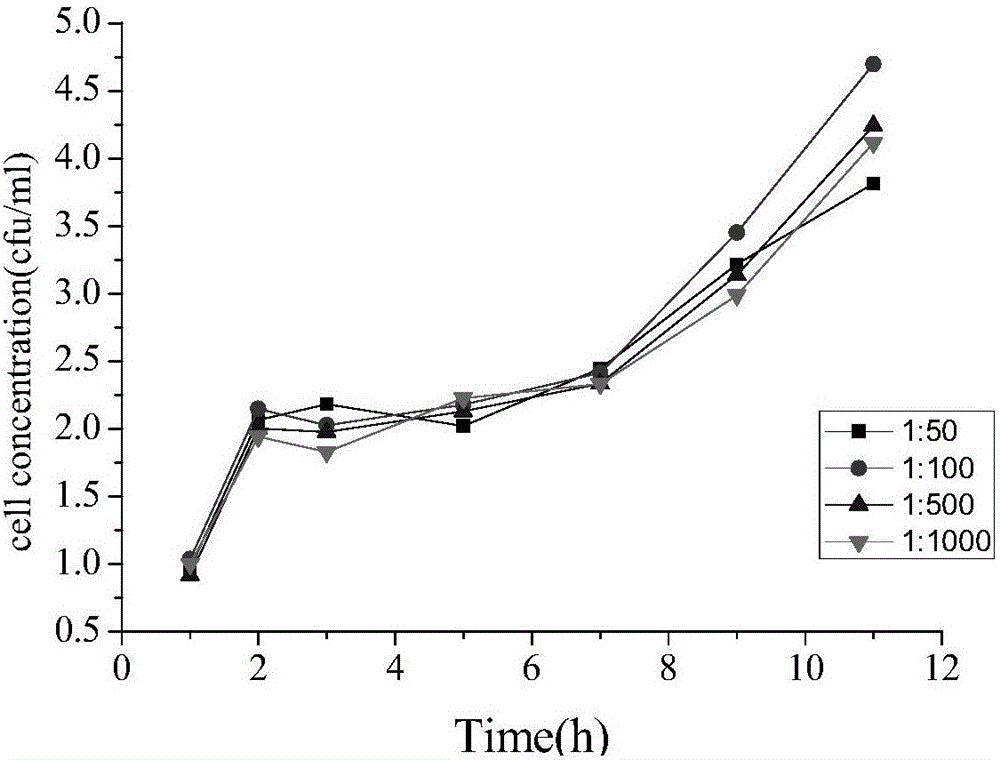 Sewage treatment apparatus with Synechocystis-Bacillus blend system and method of using same