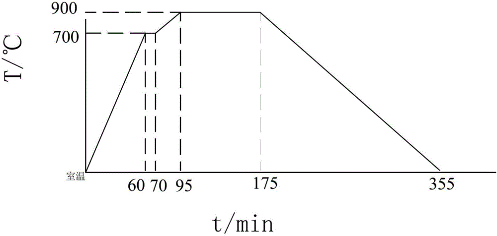 A method for preparing titanium-polyethylene porous titanium coating on the surface of titanium alloy substrate