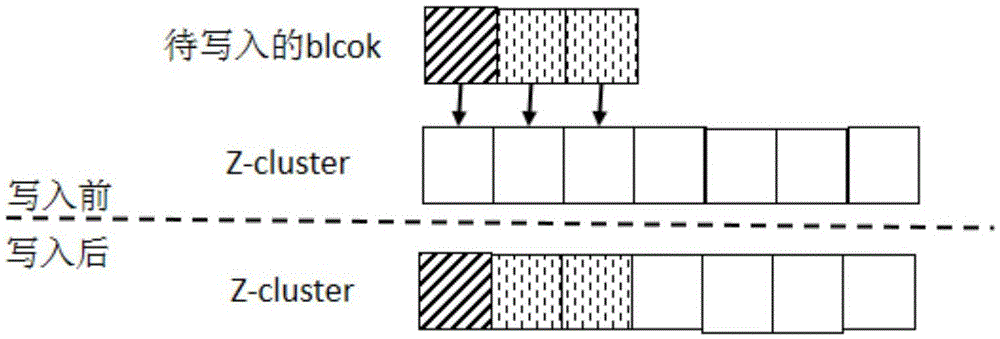 Synchronized writeback method for disk data