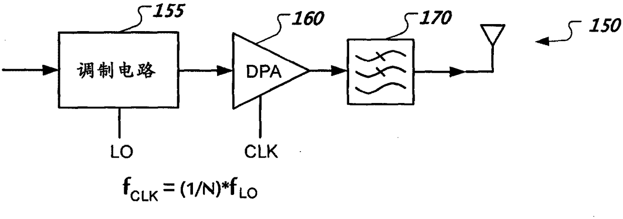 Frequency Planning for Digital Power Amplifiers