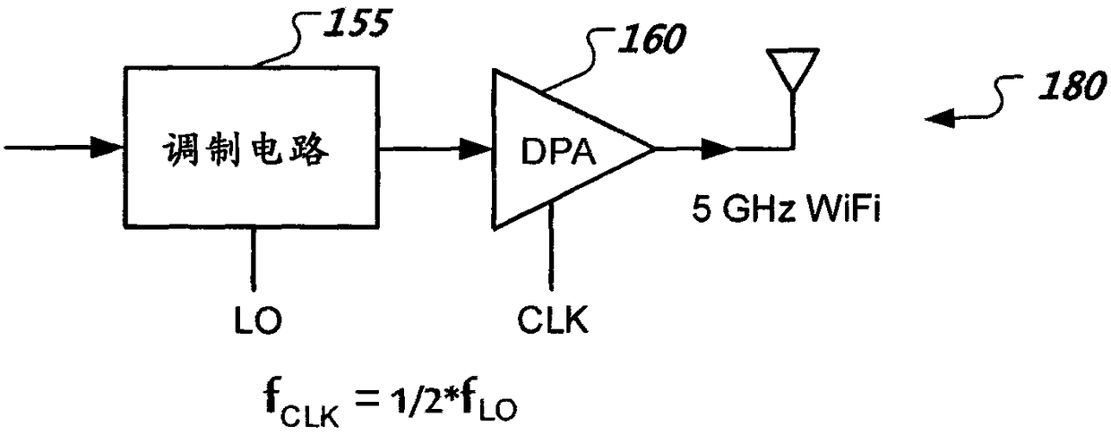 Frequency Planning for Digital Power Amplifiers