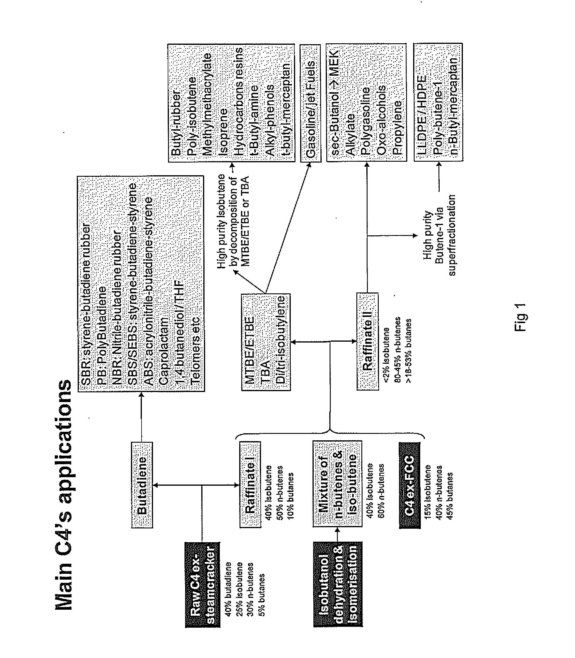 Simultaneous dehydration and skeletal isomerisation of isobutanol on acid catalysts