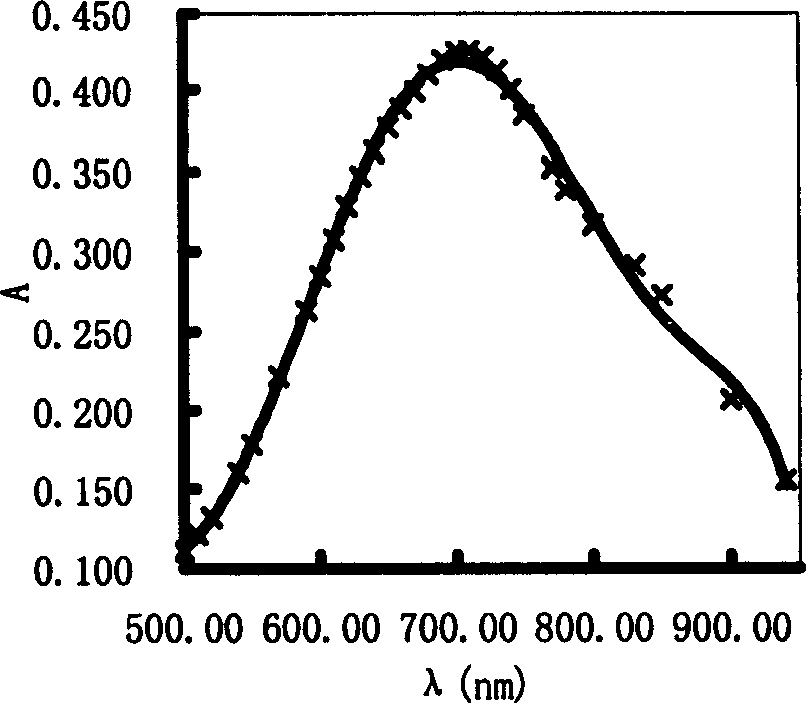 Spectrophotometry for measuring residual phosphorus content in benzoxazole class polyfibre or film