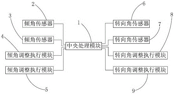 A vehicle control system and a vehicle including the system