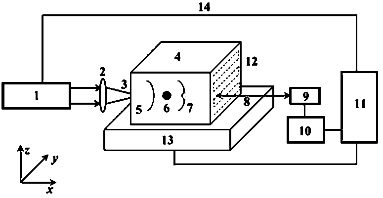 Laser ultrasonic transmission type time-delay detection method for internal defects of material