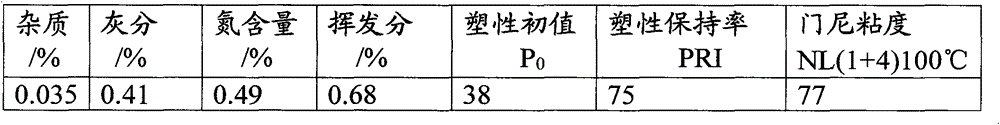 A kind of jet coagulation method of natural rubber latex