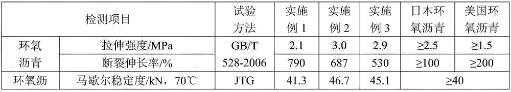 Cold-stirring cold-paving type epoxy modified asphalt material and preparation method thereof