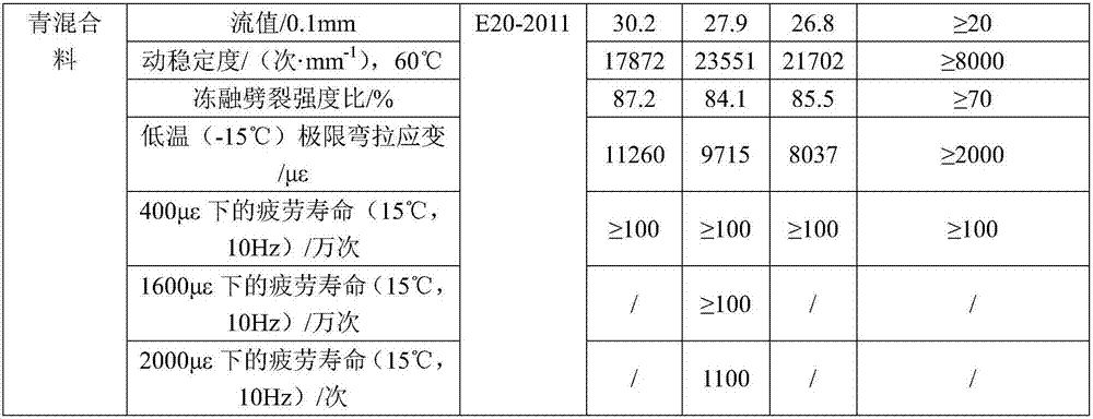 Cold-stirring cold-paving type epoxy modified asphalt material and preparation method thereof