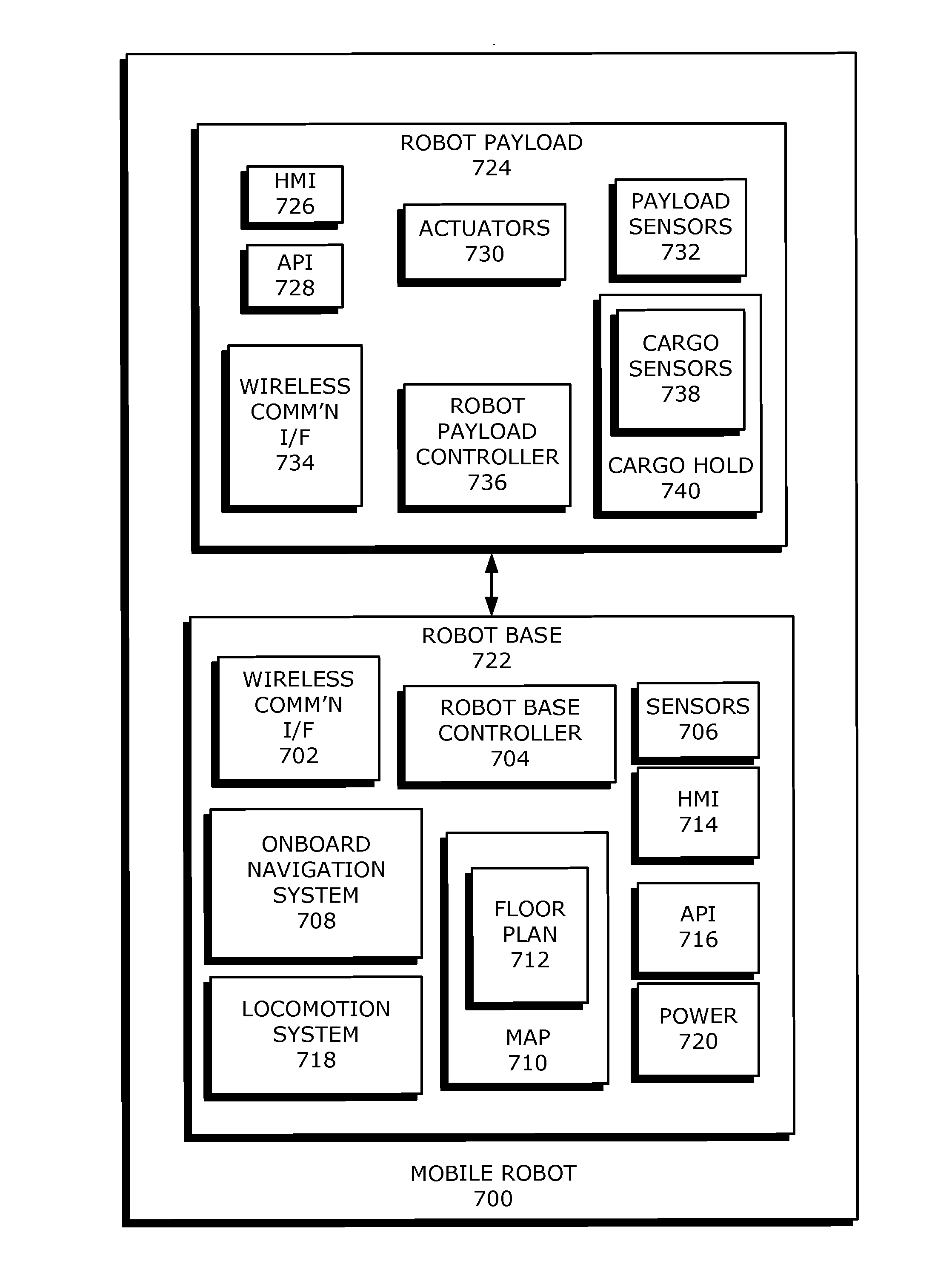 Autonomous mobile robot for handling job assignments in a physical environment inhabited by stationary and non-stationary obstacles