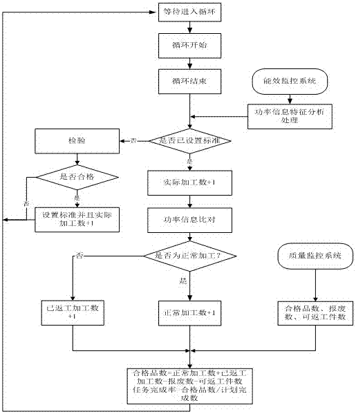 Automatic acquisition method of batch workpiece NC machining progress based on multi-information fusion