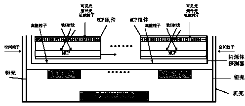 Large-area detector system based on micro-channel plate