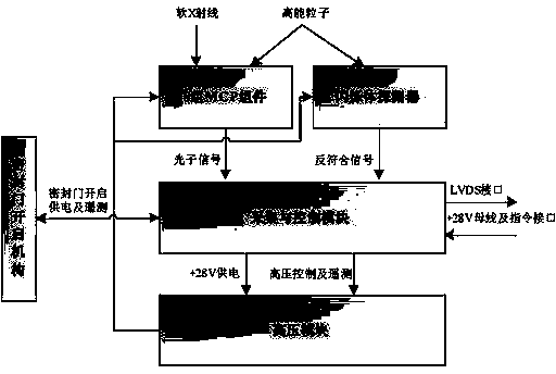 Large-area detector system based on micro-channel plate