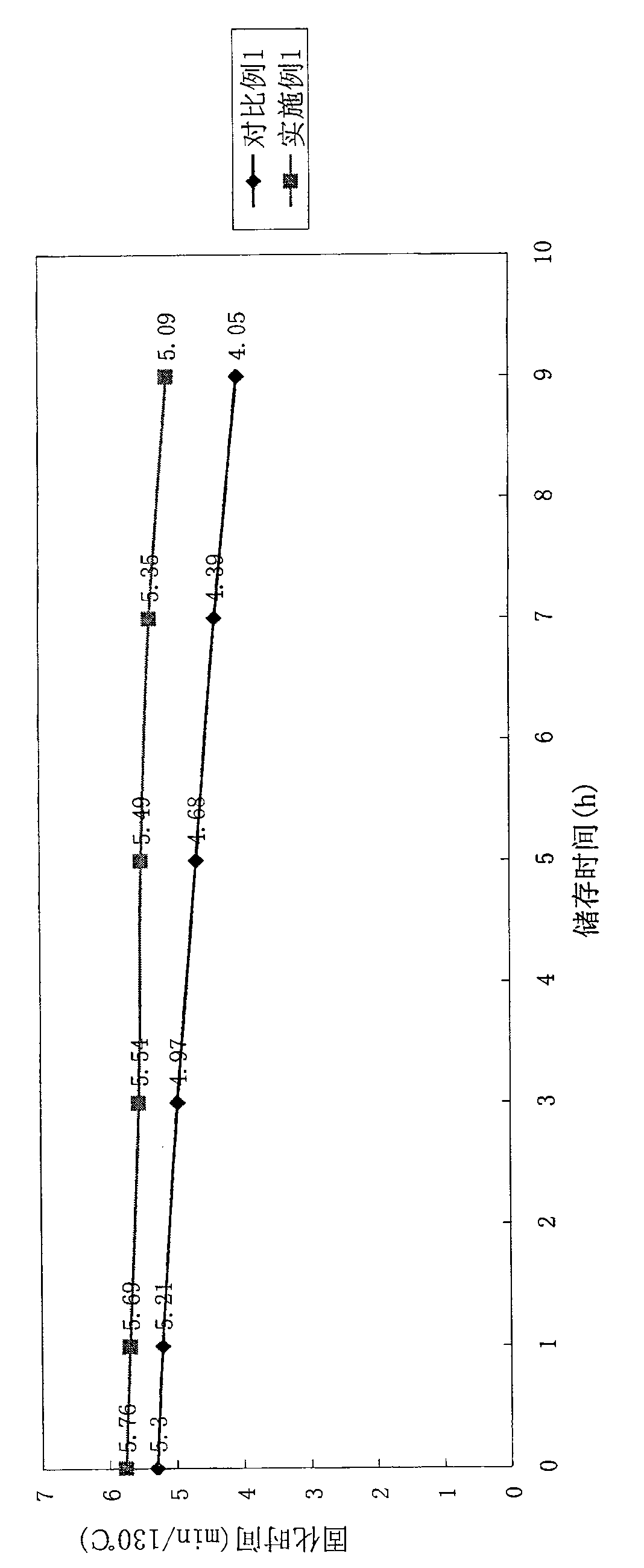 Highly-water-soluble thermosetting phenolic resin and method for synthesizing the same