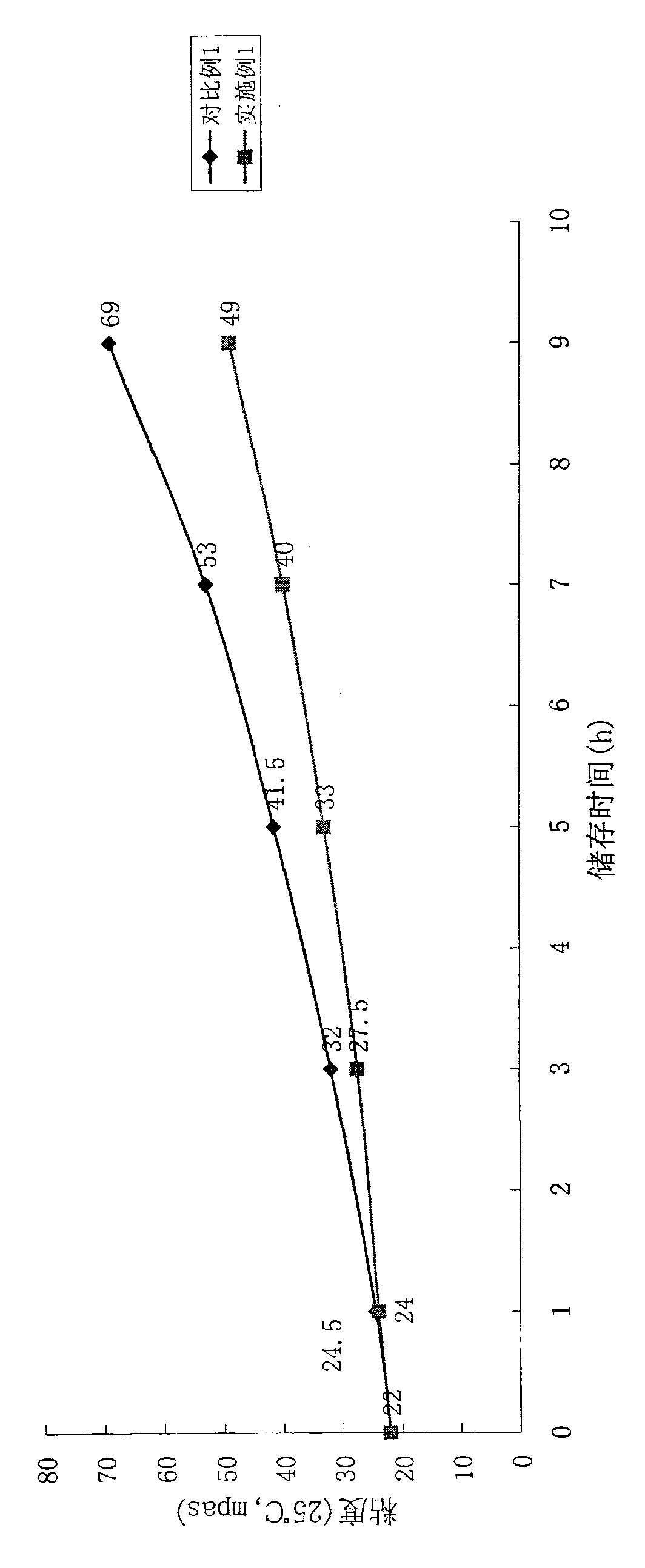 Highly-water-soluble thermosetting phenolic resin and method for synthesizing the same