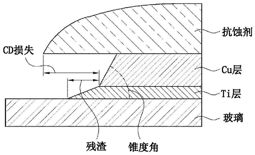 Etching solution composition, method for etching multilayer film, and method for manufacturing display device