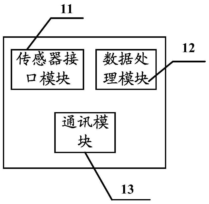 Sensor detection device and sensor detection control method