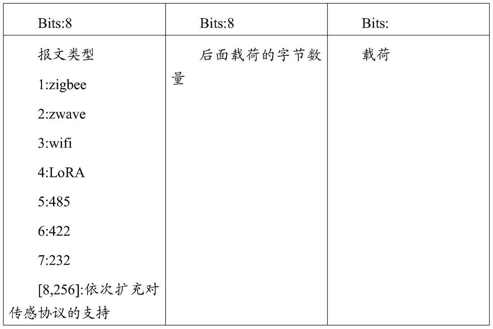 Sensor detection device and sensor detection control method