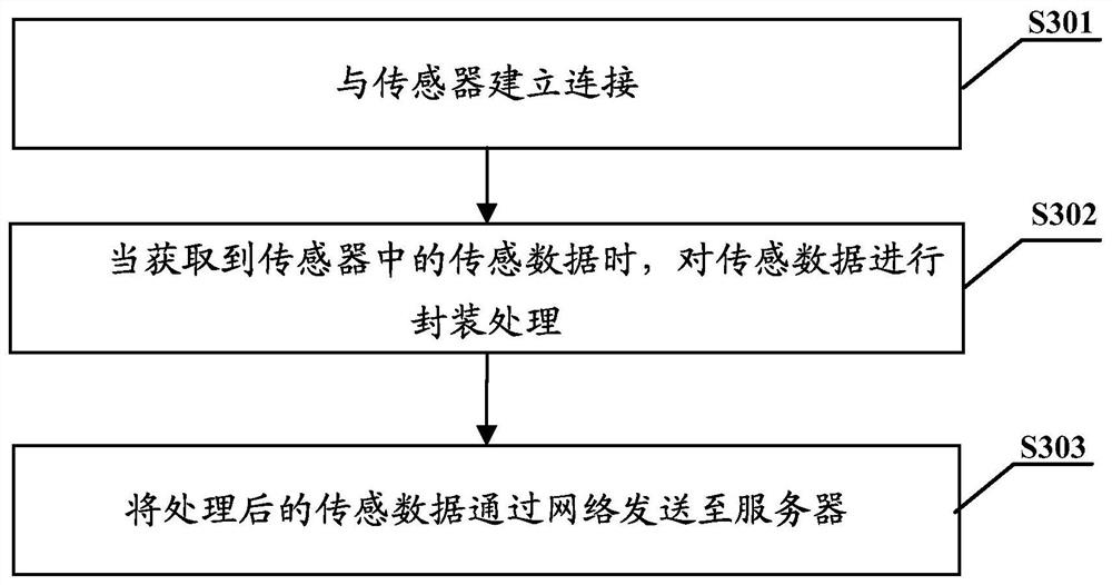 Sensor detection device and sensor detection control method