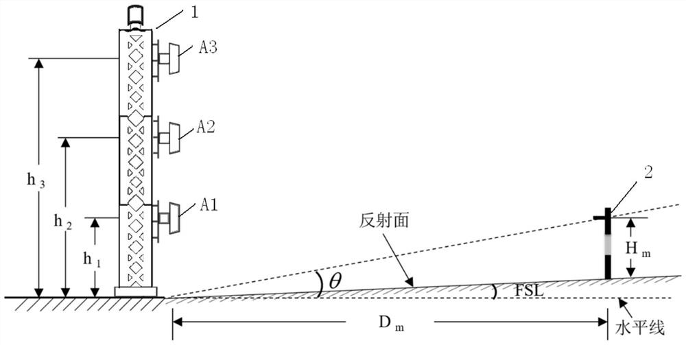 Structure of three-unit mirror image gliding antenna and design method of signal distribution unit