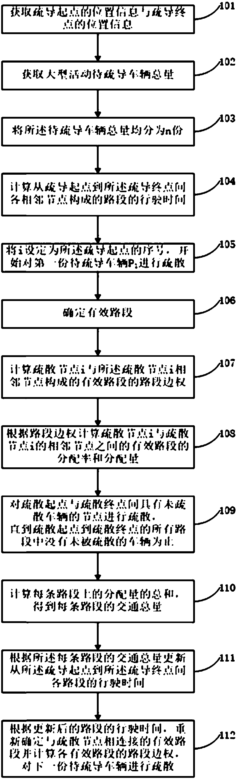 Traffic evacuation method and traffic evacuation system for large-scale events