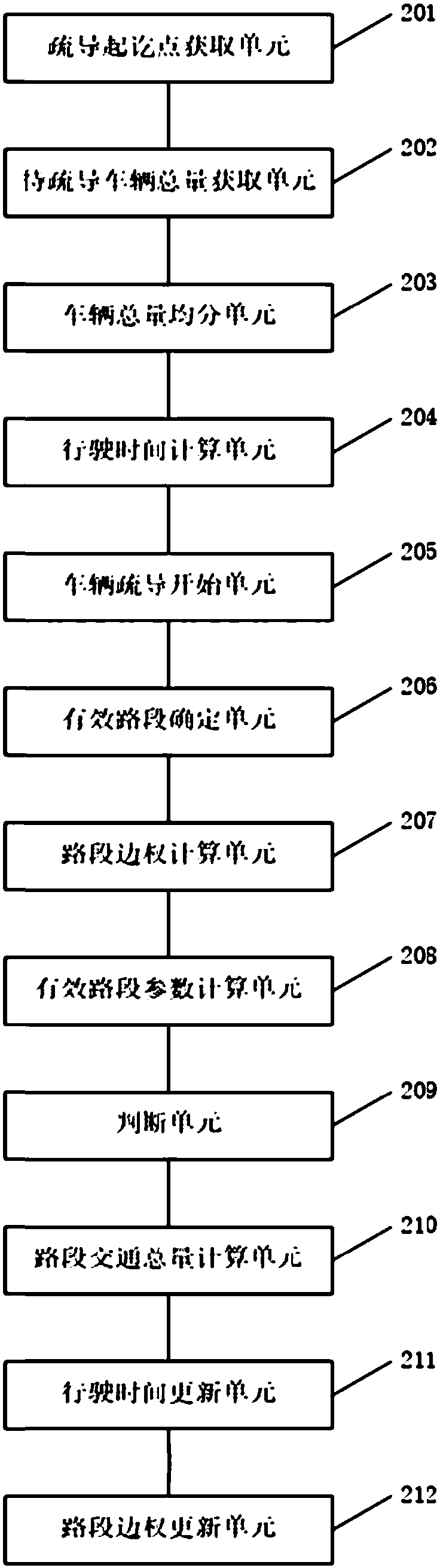 Traffic evacuation method and traffic evacuation system for large-scale events