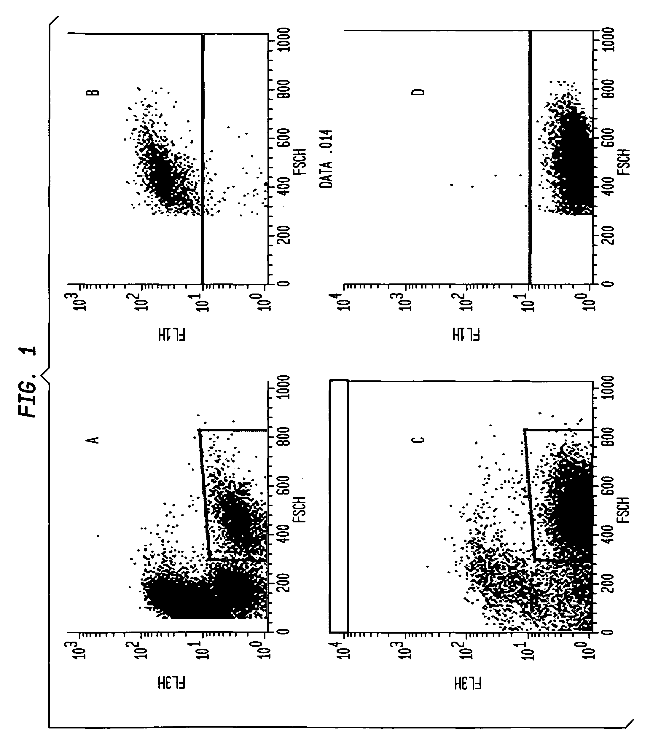Assay for identifying antigens that activate b cell receptors comprising neutralizing antibodies