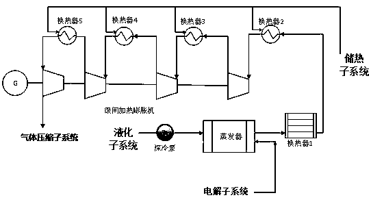 Electricity generation and energy storage method and system