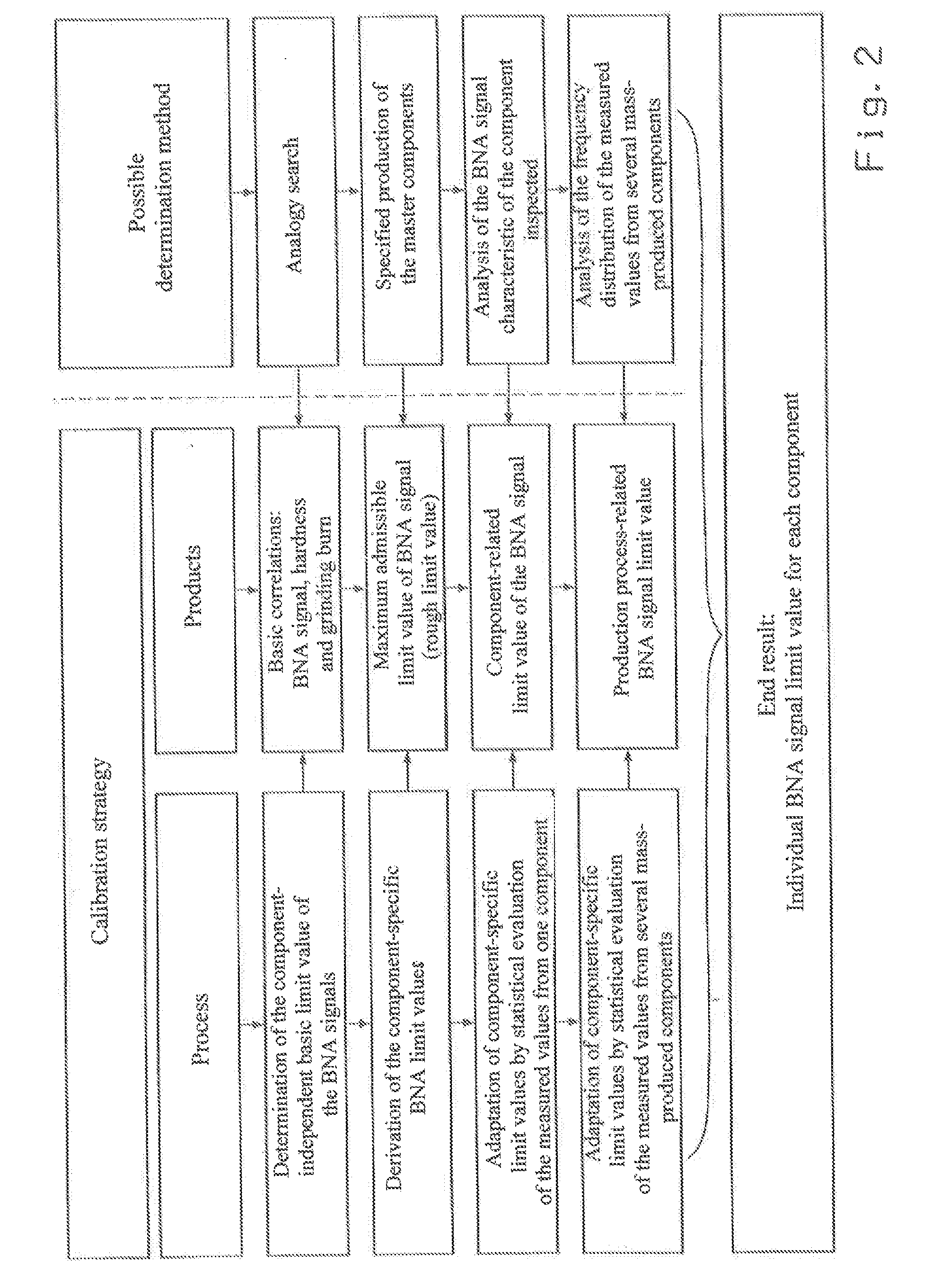 Method for calibrating a measuring device for inspecting surfaces on the basis of barkhausen noises for a specified component geometry