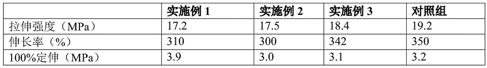 High-slippery-resistance tire tread rubber composite material and preparation method thereof