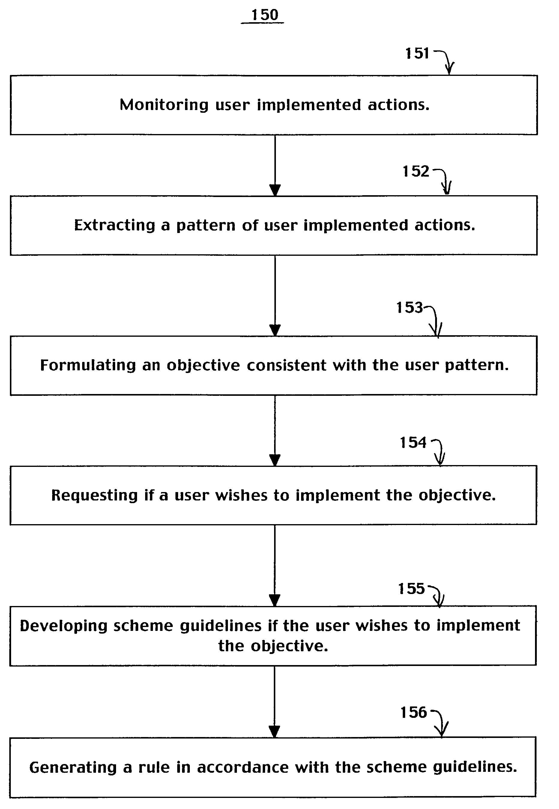 Computer implemented system and method for predictive management of electronic messages