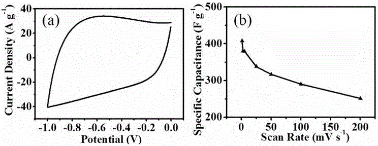 A kind of preparation method for the nano electrode material of supercapacitor