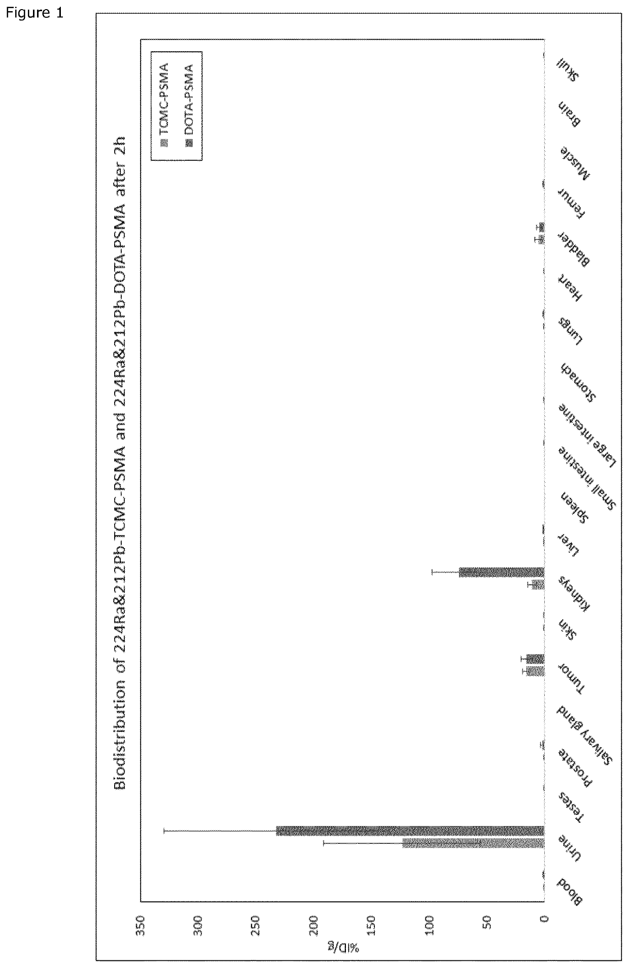 Complex comprising a psma-targeting compound linked to a lead or thorium radionuclide