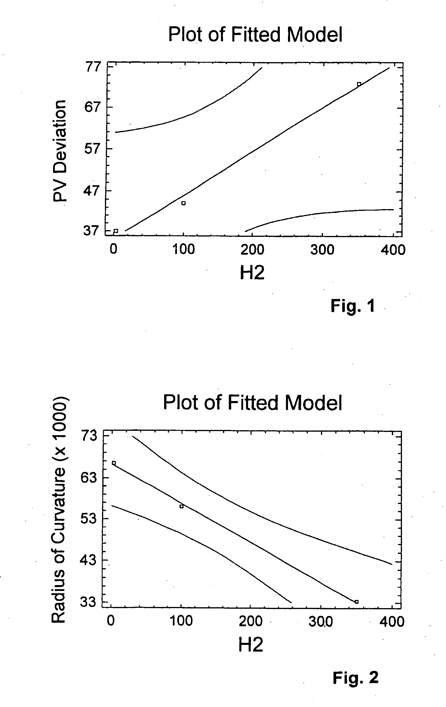 SiO2-TiO2 glass body with improved resistance to radiation