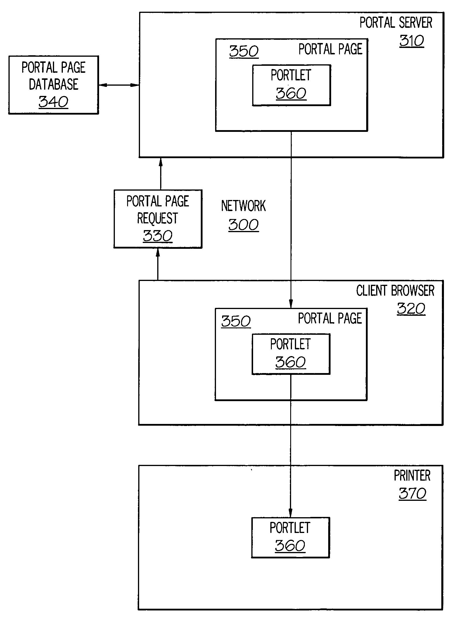 Method and system for non-intrusive portlet rendering for printing