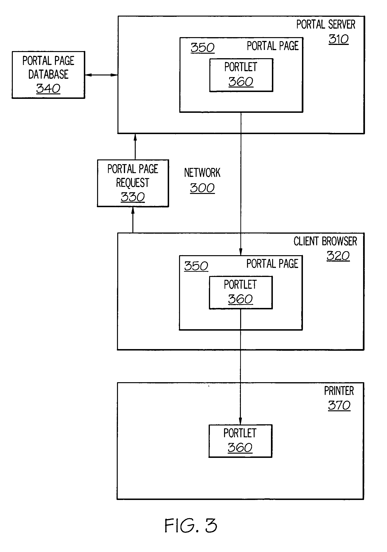 Method and system for non-intrusive portlet rendering for printing