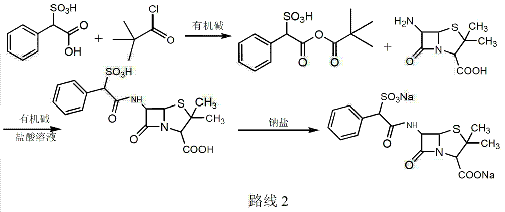 Sulbenicillin sodium preparation method