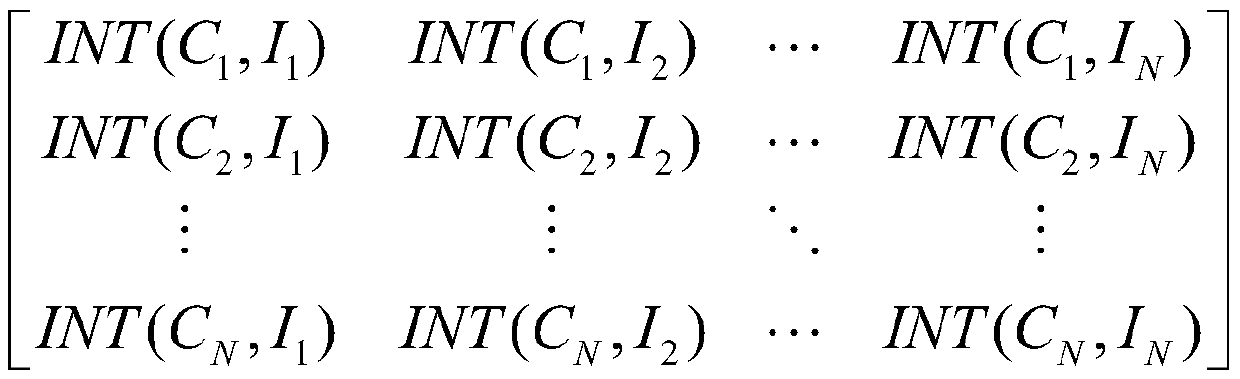 A Multi-airspace Trajectory Planning and Negotiation Method for 4D Trajectory Operation