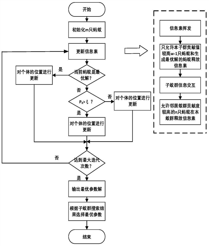 Commercial building energy consumption prediction optimization method and system