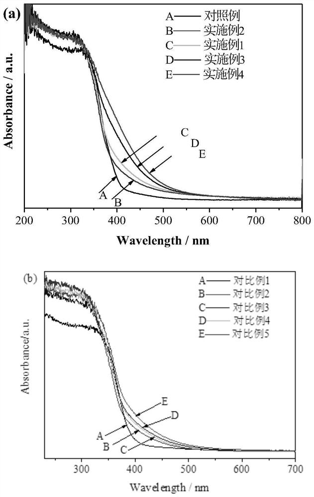 Titanium dioxide-based nano-composite photocatalyst for photocatalytic degradation under visible light irradiation and application of titanium dioxide-based nano-composite photocatalyst