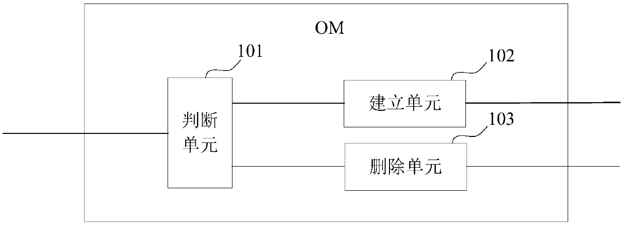 Method and device for managing dual-connection ENDC link