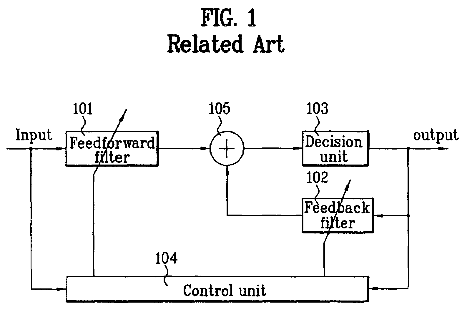 Channel equalizer and digital television receiver using the same