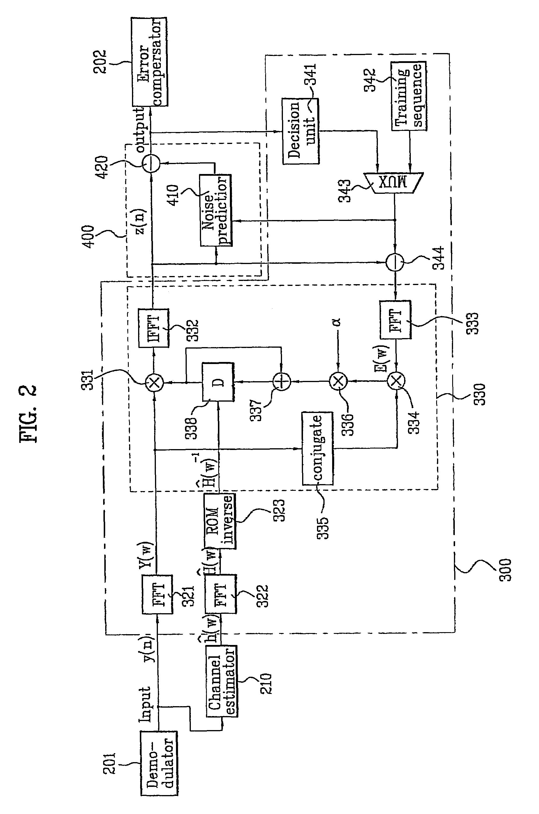 Channel equalizer and digital television receiver using the same