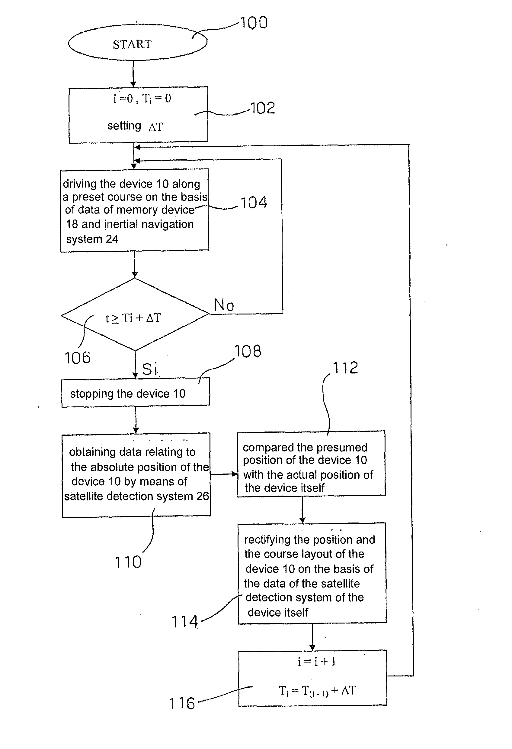 Method and system for controlling a self-propelled robot device