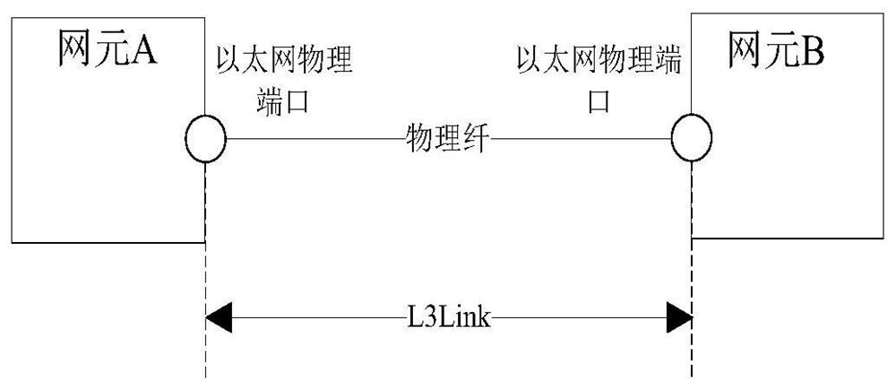 Network layer link automatic generation method and system